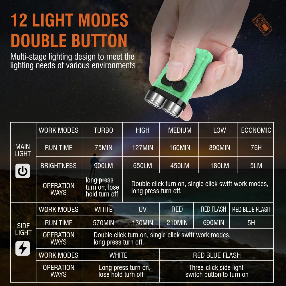 BORUiT V3 Gantungan Kunci LED  - Outdoor Camping Glamping ulasan dan harga
