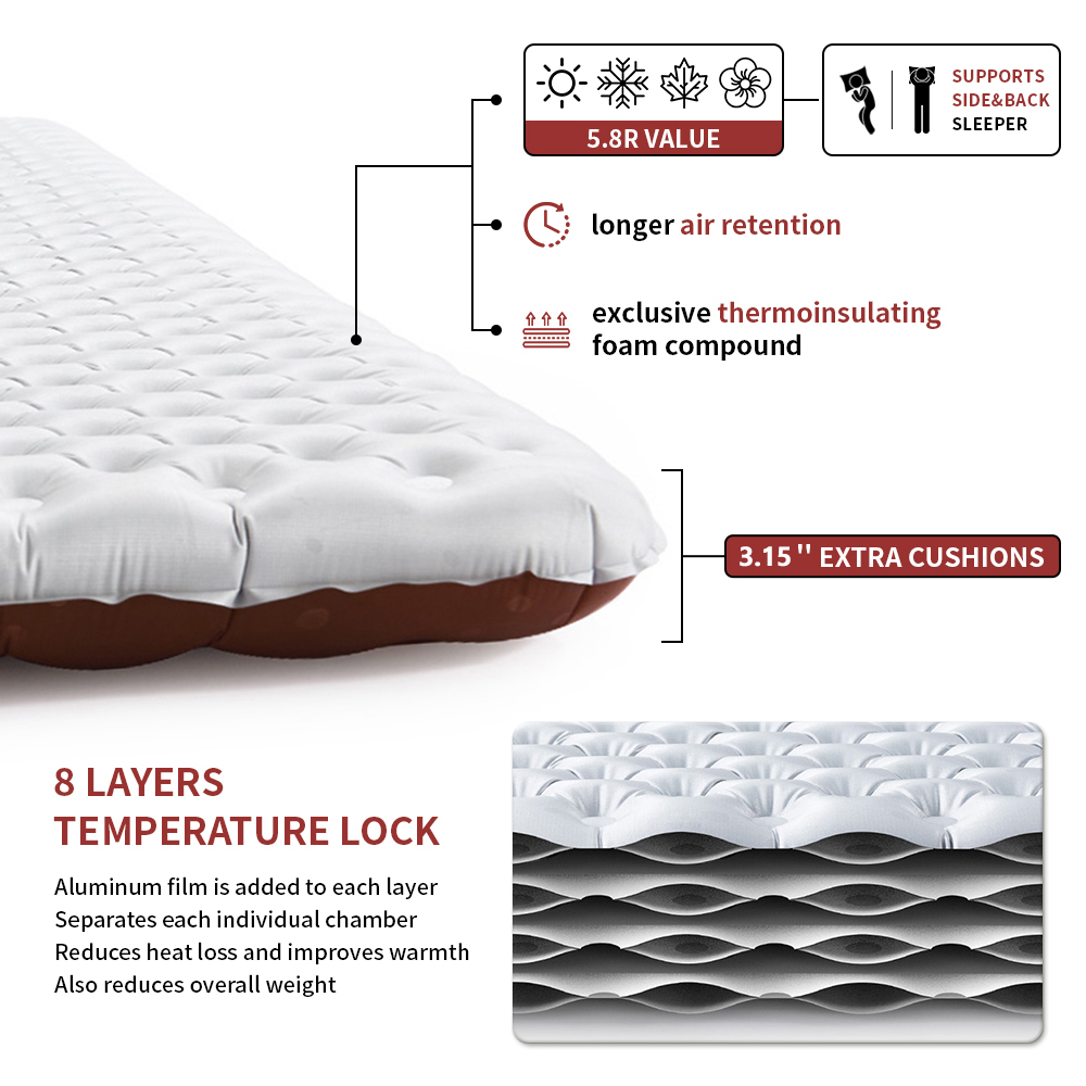 Naturehike kasur tiup R 5.8 po - Ultralight Ground Sheet ulasan dan harga